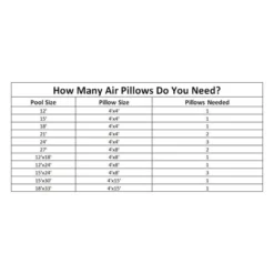 Swimline 4 X 8 Foot Above Ground Swimming Pool Winterizing Anti Freeze Cover Easy Inflate Air Pillows For Larger Pools (3 Pack) -Swimline Shop GUEST 0f9c12f7 b1f1 4f7f a40b 78ab9d68e513